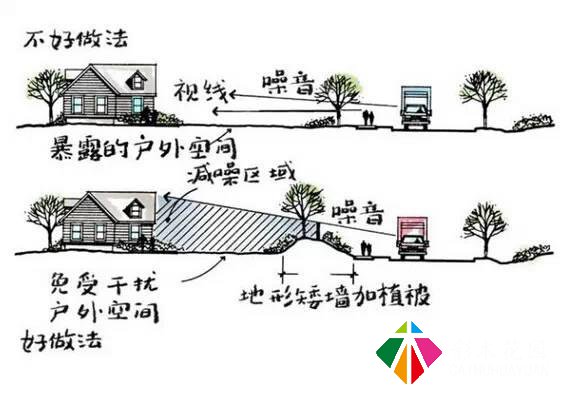 如何做好一个小花园，小庭院？（尺寸、植物详解）