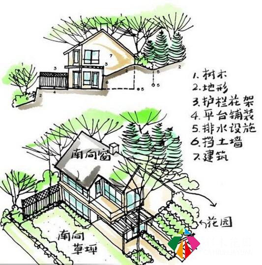 如何做好一个小花园，小庭院？（尺寸、植物详解）