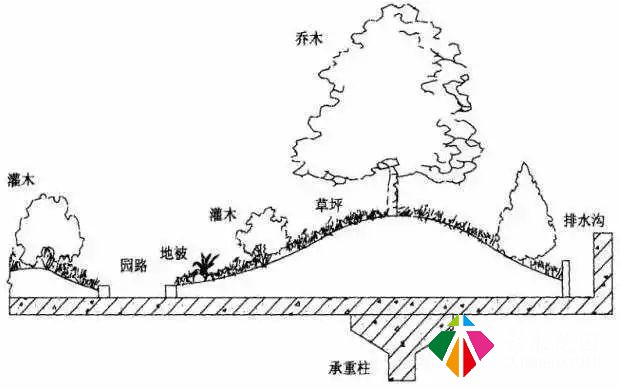 屋顶花园设计——施工细节！(干货)